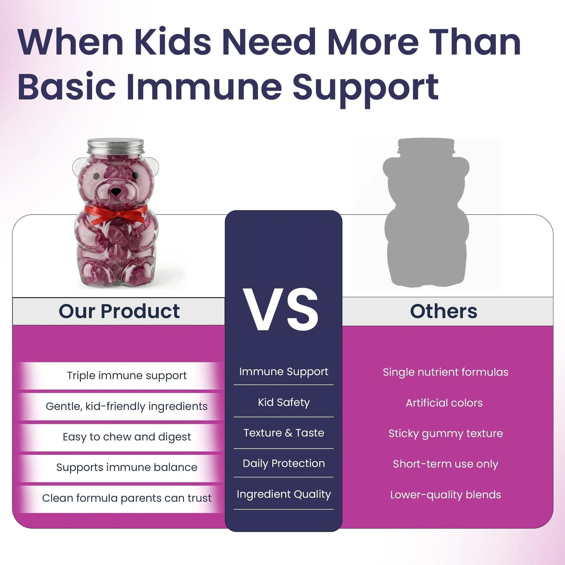 Elderberry Gummies for Kids 3 in 1 Immune Support with Zinc Vitamin C 60 Count Kids Elderberry Gummies for Daily Immunity Vegan Formula for Strong Immune Health