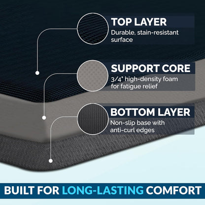 anti Fatigue Floor Mat – 3/4 Inch Thick Kitchen Mats for Floor, Standing Desk Mat, Kitchen Rug – Comfort at Home, Office – Durable – Stain Resistant – Non-Slip Bottom (24" X 70", Navy)