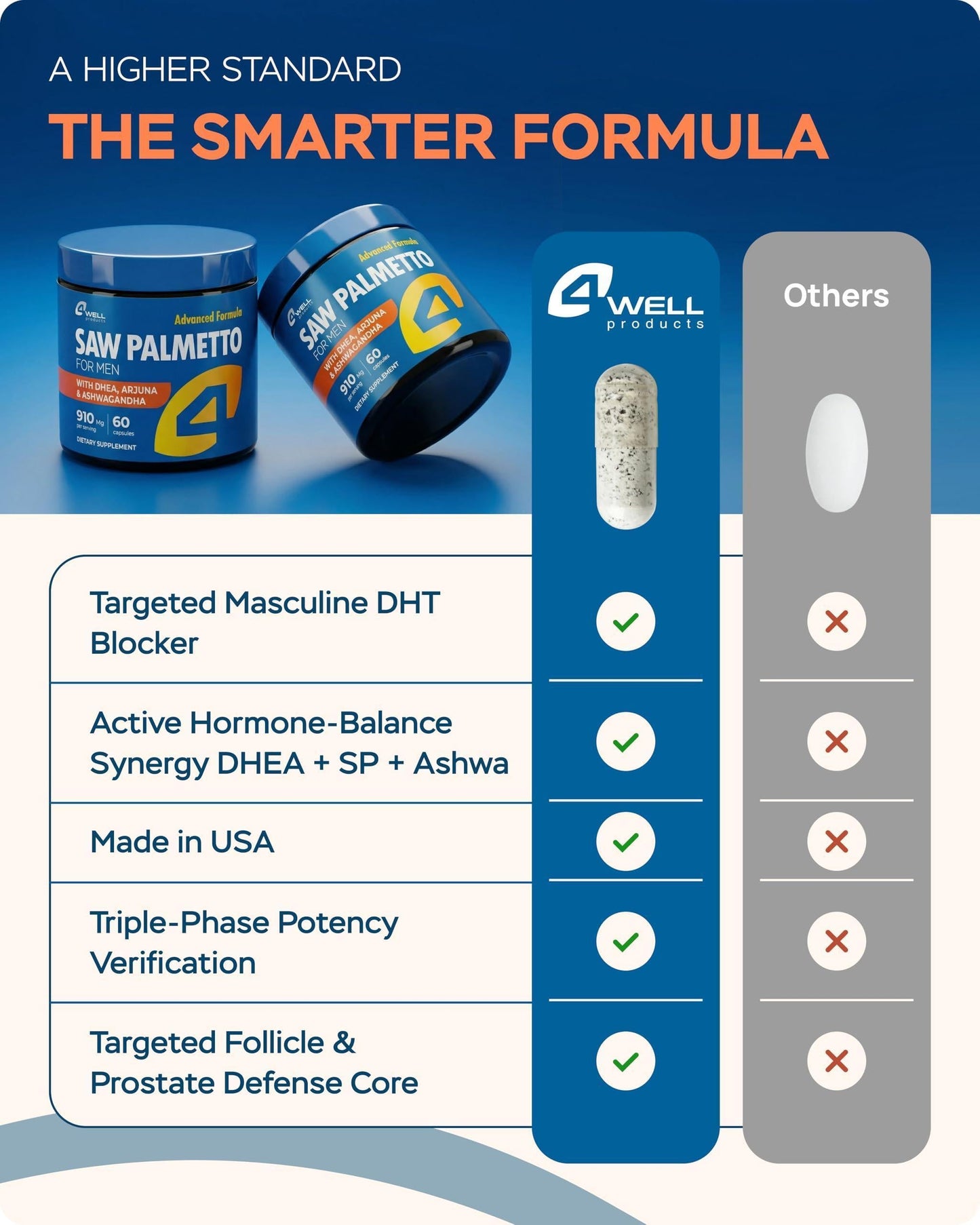 Saw Palmetto for Men & Prostate Health Supplements with Arjuna Extract Advanced Formula Saw Palmetto Arjuna Bark Extract W DHEA Ashwagandha 900Mg DHT Blocker for Hair Support