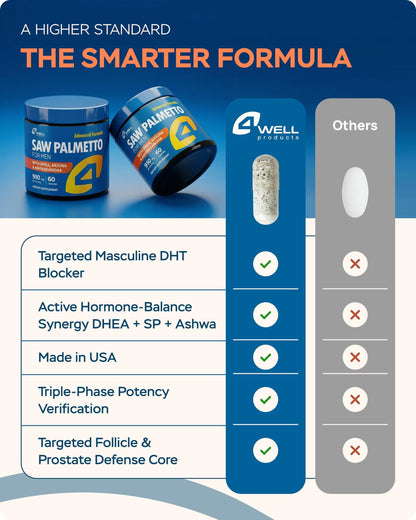 Saw Palmetto for Men & Prostate Health Supplements with Arjuna Extract Advanced Formula Saw Palmetto Arjuna Bark Extract W DHEA Ashwagandha 900Mg DHT Blocker for Hair Support